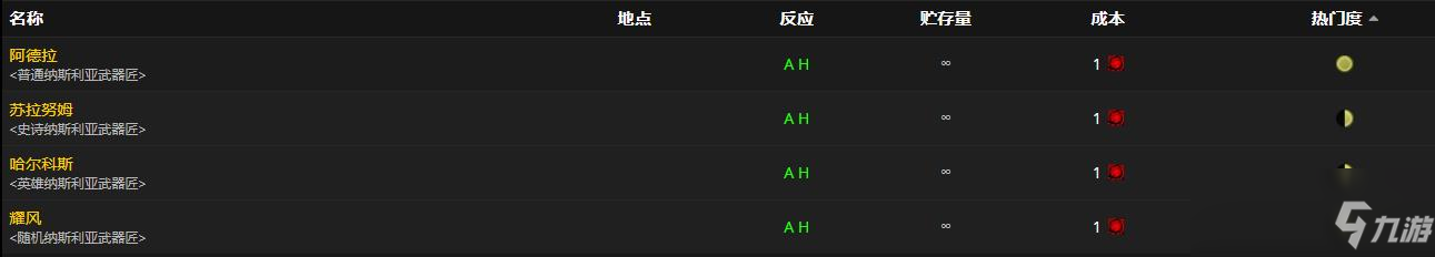 《魔兽世界》岩石哨兵碎击者怎么获得