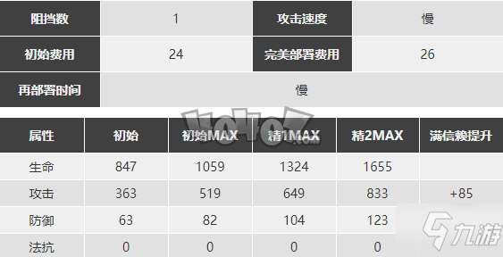 明日方舟慑砂强度怎么样值得抽么 慑砂精二专三材料图鉴