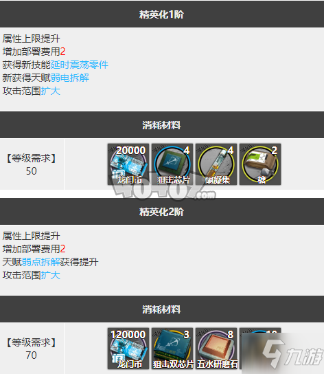 明日方舟慑砂强度怎么样值得抽么 慑砂精二专三材料图鉴