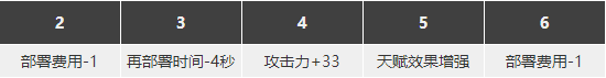 明日方舟慑砂强度怎么样值得抽么 慑砂精二专三材料图鉴