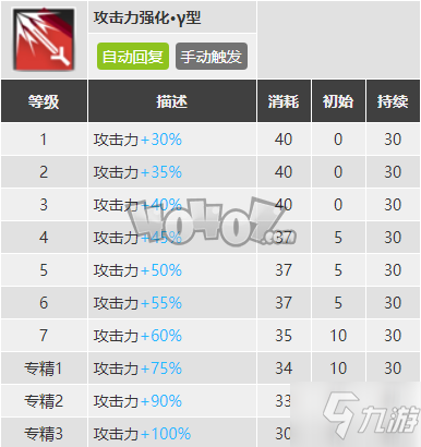 明日方舟慑砂强度怎么样值得抽么 慑砂精二专三材料图鉴