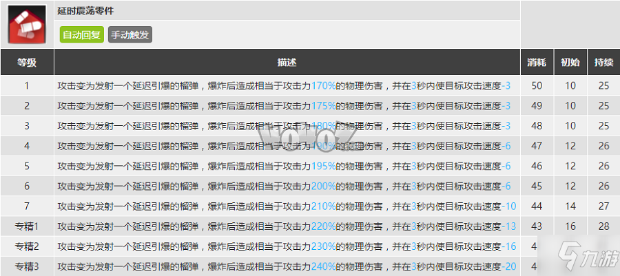 明日方舟慑砂强度怎么样值得抽么 慑砂精二专三材料图鉴