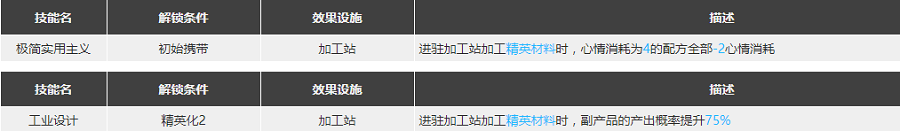 明日方舟慑砂强度怎么样值得抽么 慑砂精二专三材料图鉴