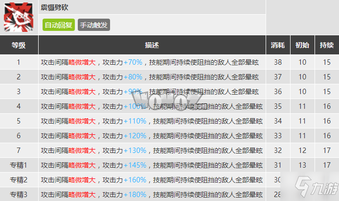 明日方舟森蚺強(qiáng)度怎么樣值得抽么 森蚺精二專三材料圖鑒