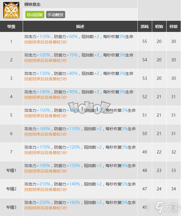 明日方舟森蚺強(qiáng)度怎么樣值得抽么 森蚺精二專三材料圖鑒