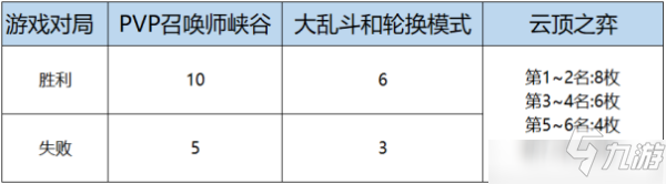 LOL女帝无双通行证任务怎么做？女帝无双通行证奖励一览