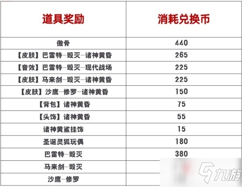cf手游诸神黄昏寻宝即将上线；商城五折购英雄级武器！