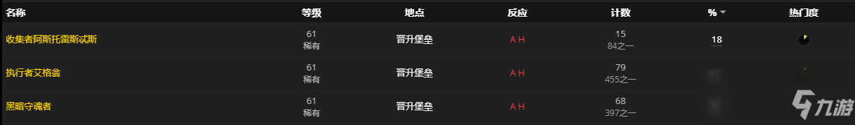 《魔兽世界》忘却名册怎么获得