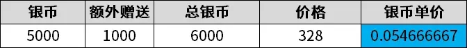 命運(yùn)2狂獵賽季曙光節(jié)光塵購(gòu)買建議 光塵買什么好