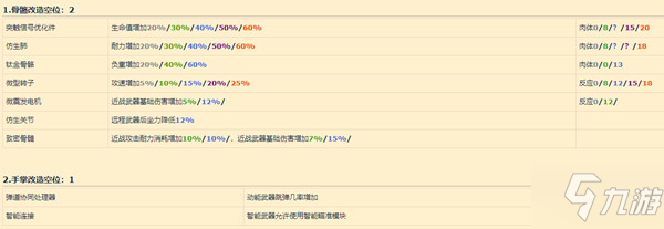 賽博朋克2077義體怎么改造？義體最佳改造方案數(shù)據(jù)圖一覽