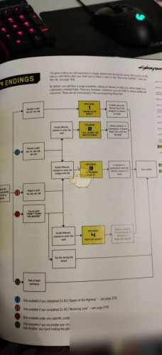 賽博朋克2077隱藏結(jié)局攻略 隱藏完美結(jié)局官方攻略書