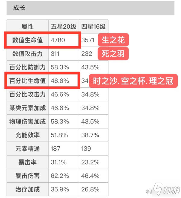 原神鐘離90級護(hù)盾效果分析