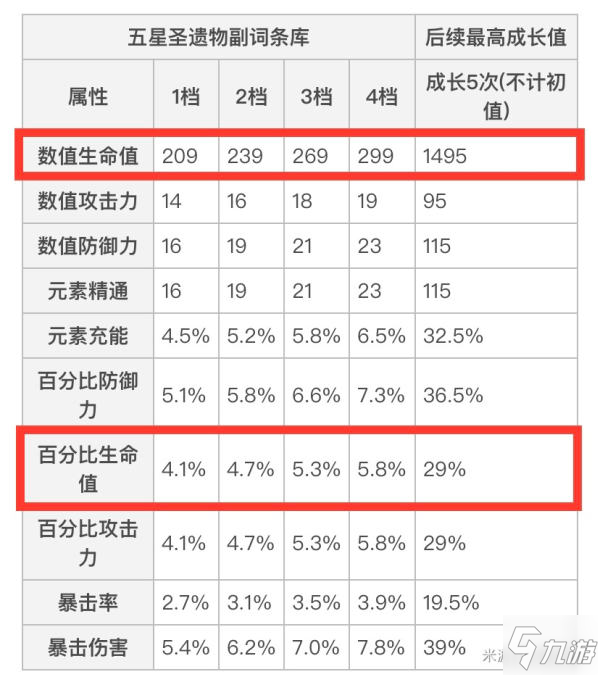 原神鐘離90級護(hù)盾效果分析