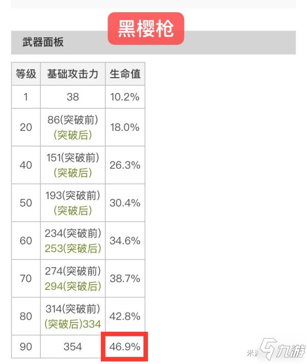 原神鐘離90級護(hù)盾效果分析