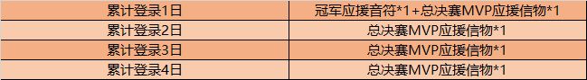 王者荣耀总决赛MVP应援信物怎么获得？2020总决赛MVP应援信物获取方法