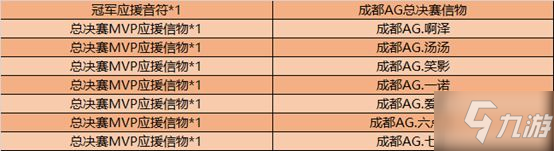 王者荣耀总决赛MVP应援信物怎么获得？2020总决赛MVP应援信物获取方法