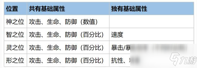 《幻書啟世錄》斯巴達之堅韌介紹