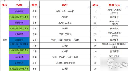 魔獸世界懷舊服冰抗裝備有哪些？冰抗裝備獲得材料配方圖紙分享