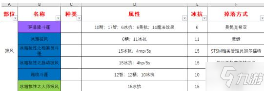 魔獸世界懷舊服冰抗裝備有哪些？冰抗裝備獲得材料配方圖紙分享