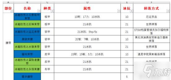 魔獸世界懷舊服冰抗裝備有哪些？冰抗裝備獲得材料配方圖紙分享