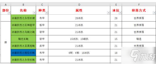 魔獸世界懷舊服冰抗裝備有哪些？冰抗裝備獲得材料配方圖紙分享