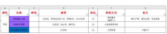 魔獸世界懷舊服冰抗裝備有哪些？冰抗裝備獲得材料配方圖紙分享