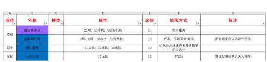 魔獸世界懷舊服冰抗裝備有哪些？冰抗裝備獲得材料配方圖紙分享