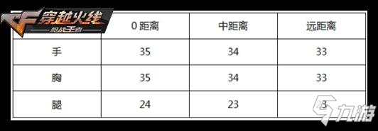 CF手游夜刃套裝評測 夜刃套裝強度解析