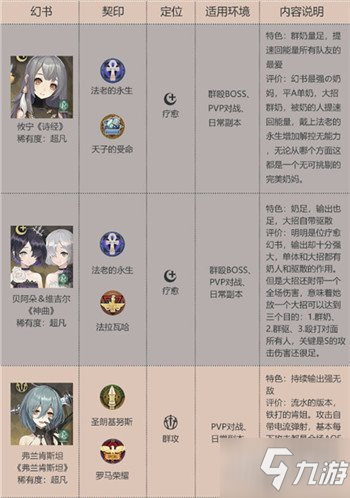 幻书启世录角色排行一览