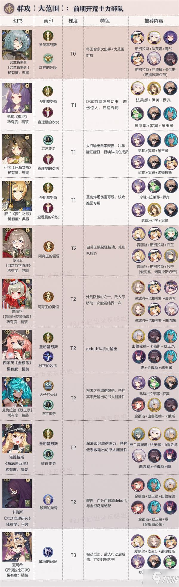幻书启世录幻书排行 群攻幻书哪个厉害