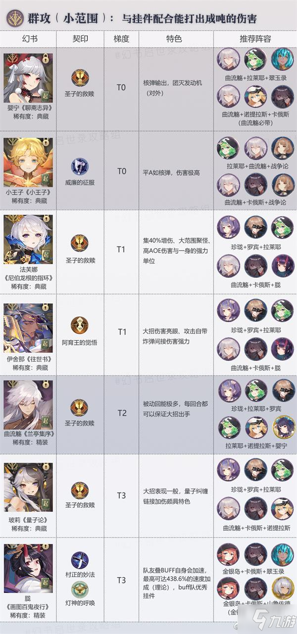 幻书启世录幻书排行 群攻幻书哪个厉害