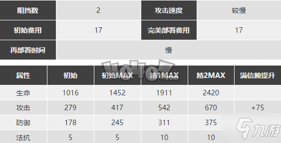 明日方舟断崖强度怎么样值得抽么 断崖精二专三材料图鉴