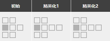 明日方舟斷崖強(qiáng)度怎么樣值得抽么 斷崖精二專三材料圖鑒