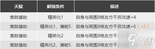 明日方舟斷崖強(qiáng)度怎么樣值得抽么 斷崖精二專三材料圖鑒