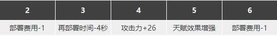 明日方舟斷崖強(qiáng)度怎么樣值得抽么 斷崖精二專三材料圖鑒