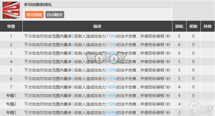 明日方舟斷崖強度怎么樣值得抽么 斷崖精二專三材料圖鑒