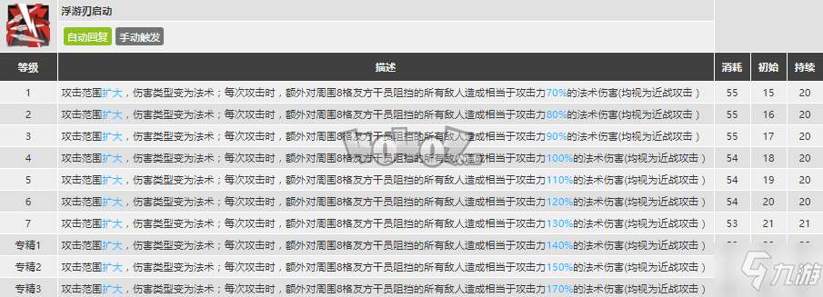 明日方舟斷崖強度怎么樣值得抽么 斷崖精二專三材料圖鑒