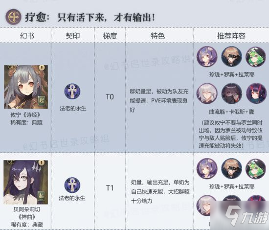 幻书启世录幻书排行 疗愈幻书哪个厉害