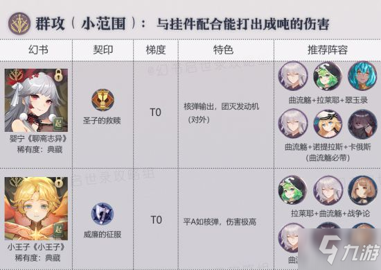 幻书启世录幻书推荐 各类型幻书强度排名