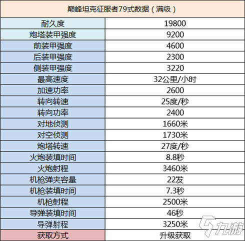 巔峰坦克79式載具介紹