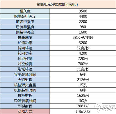 巅峰坦克59式介绍