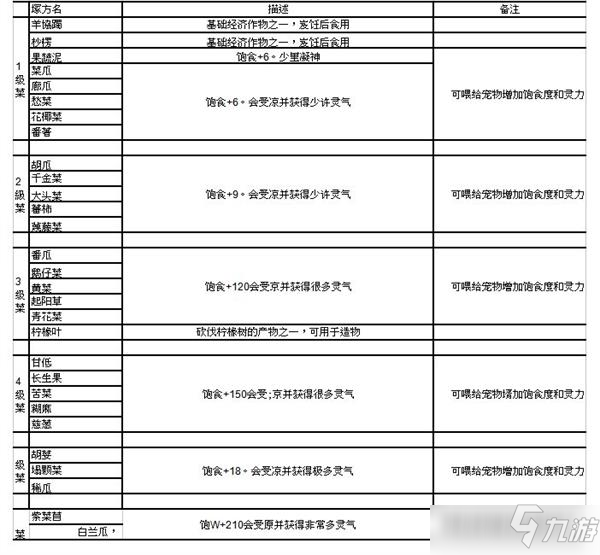 妄想山海食谱配方及效果大全