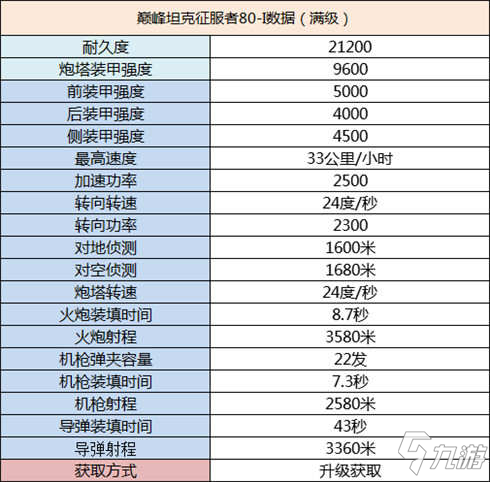 巅峰坦克80式坦克介绍