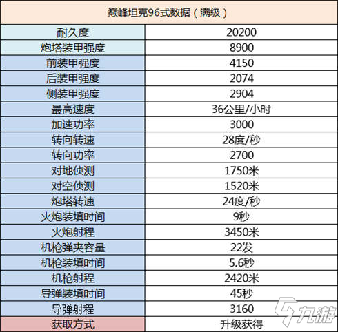 巅峰坦克96式坦克载具介绍