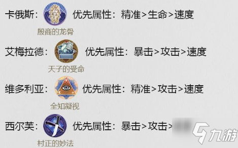 幻书启世录维多利亚开局阵容推荐 幻书启世录强势推图阵容
