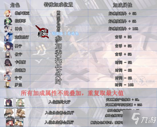 幻书启世录全角色属性加成汇总 幻书加什么属性
