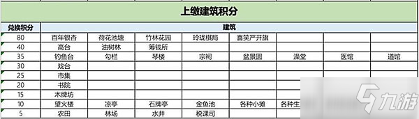 江南百景图独钓江雪怎么兑换？独钓江雪兑换攻略