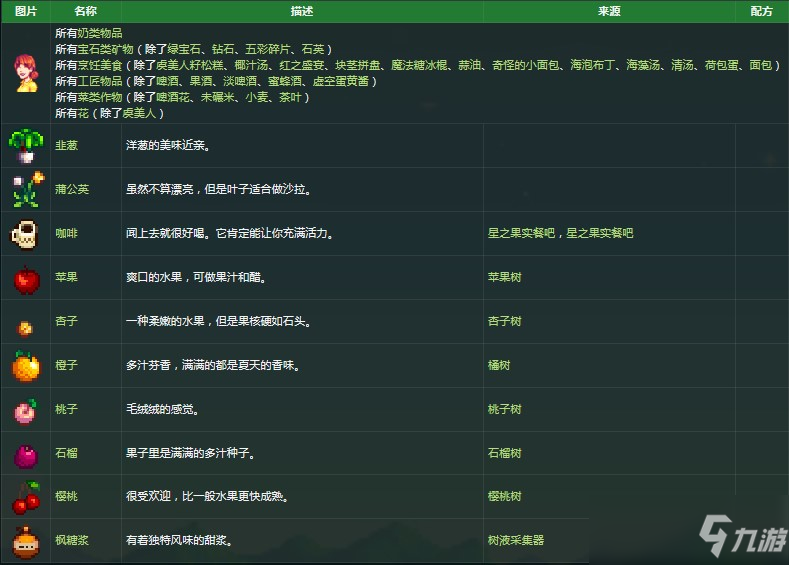 星露谷潘妮喜歡什么禮物