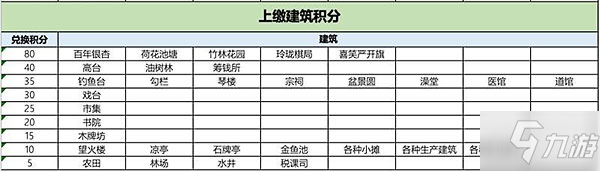 江南百景圖獨(dú)釣江雪怎么兌換？獨(dú)釣江雪兌換方法