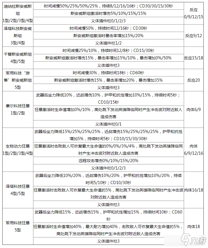 《賽博朋克2077》全操作系統(tǒng)插件作用效果匯總